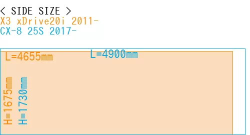 #X3 xDrive20i 2011- + CX-8 25S 2017-